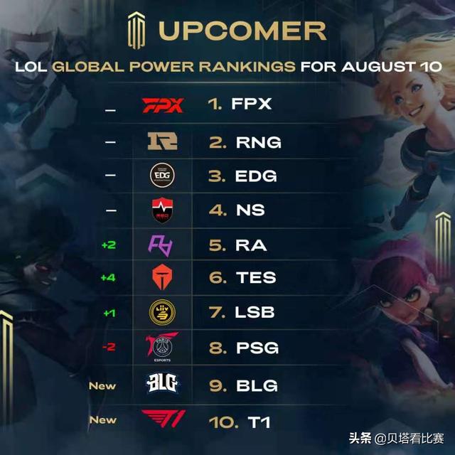 活性与传球 活性与传球